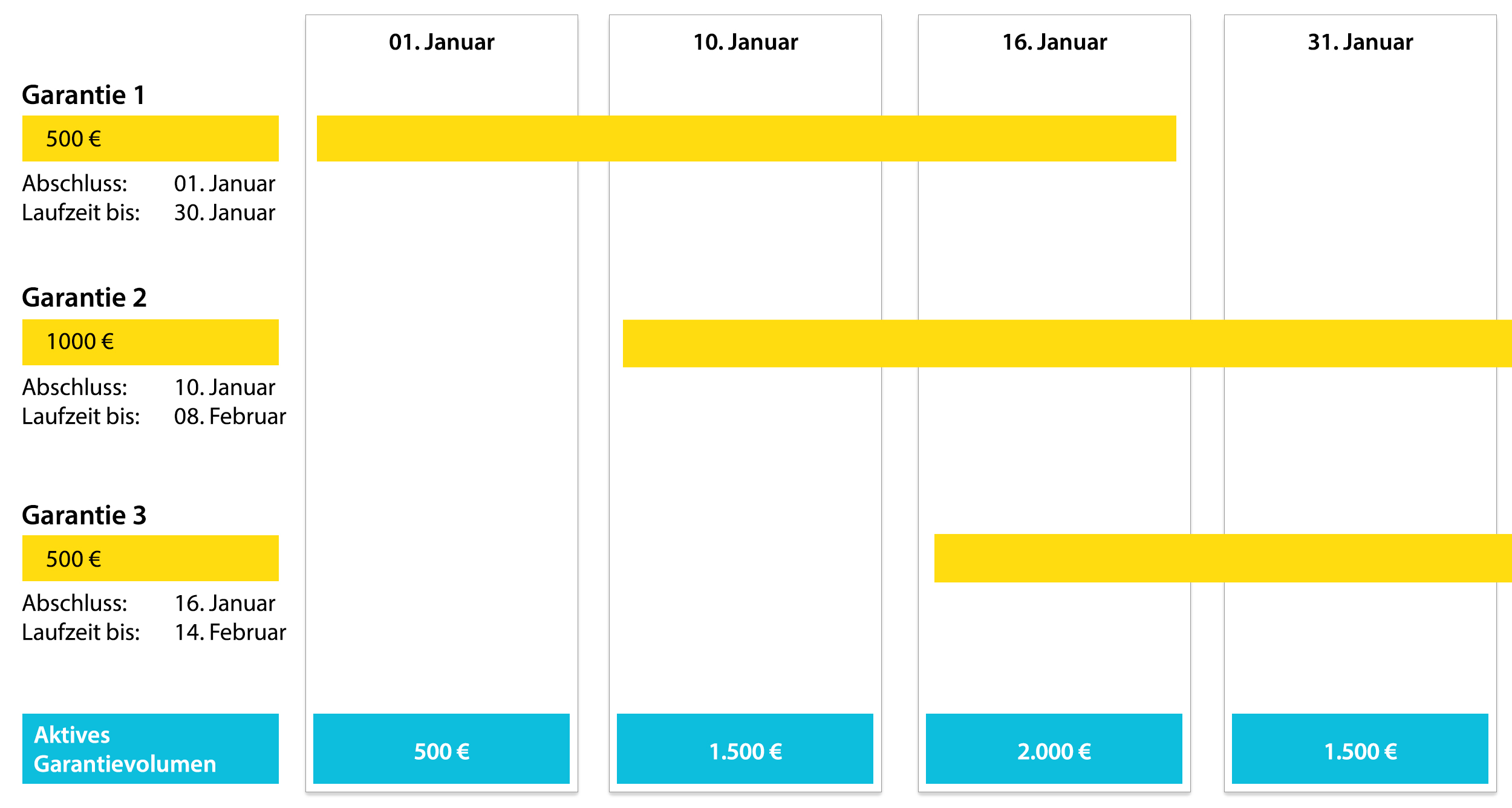 01_Garantierahmen_DE.jpg