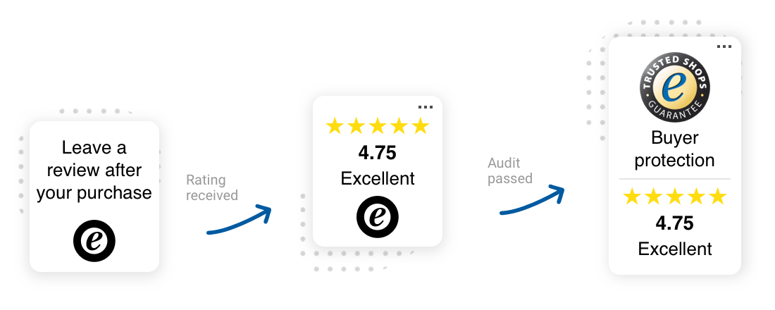 trustbadge_grafik_EN.png