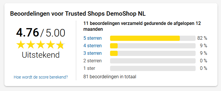 02_Bewertungs_bersicht_NL.png
