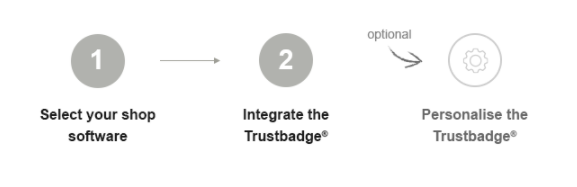 trustbadge_steps_de-EN.png