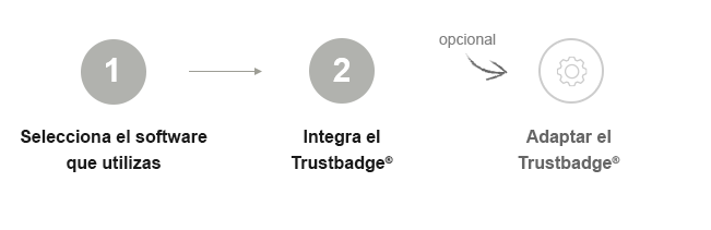 trustbadge_steps_es.PNG