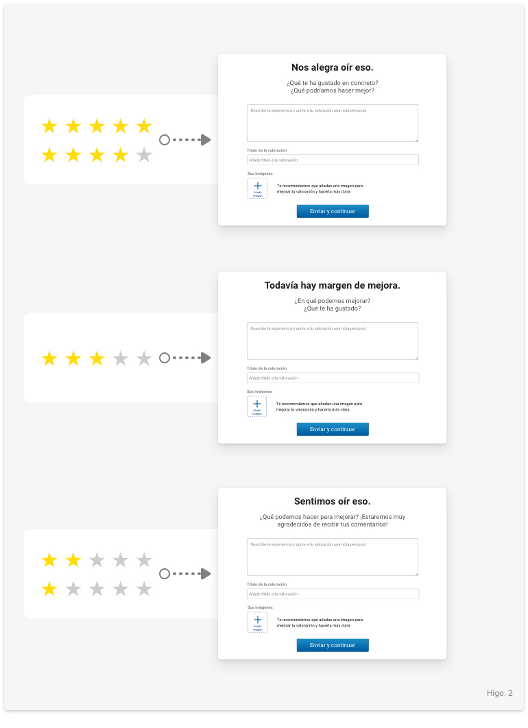 hc-questionnaire-explanation-stars_ES.jpg