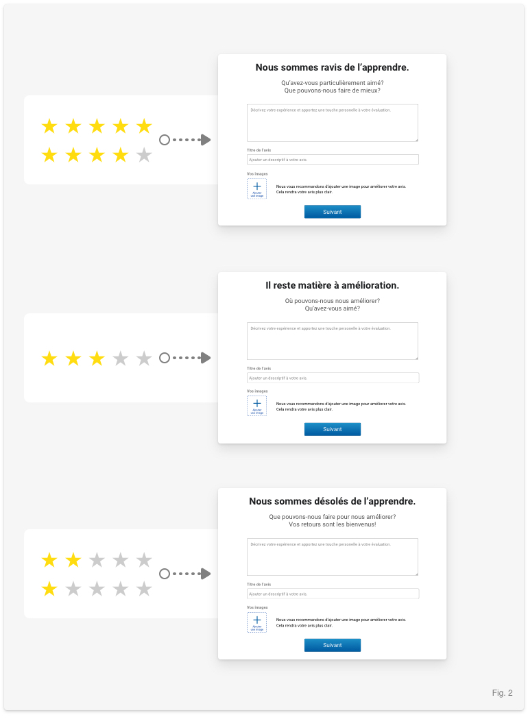 hc-questionnaire-explanation-stars_FR.jpg