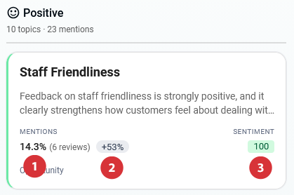 Detailed analysis view showing metrics such as Mentions, Sentiment and Trend for an insight.