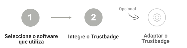 trustbadge_steps_pt-PT.png