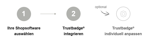 trustbadge_steps_de-DE.png