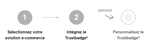 trustbadge_steps_fr.PNG