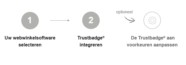 trustbadge_steps_nl.PNG