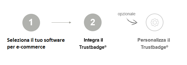 trustbadge_steps_it-IT.PNG