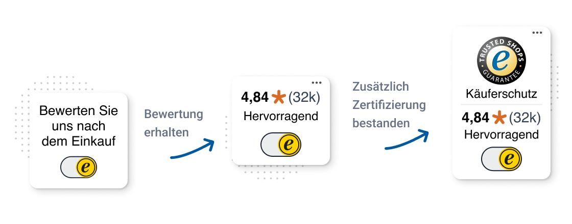 Trustbadge_Journey_DE.png