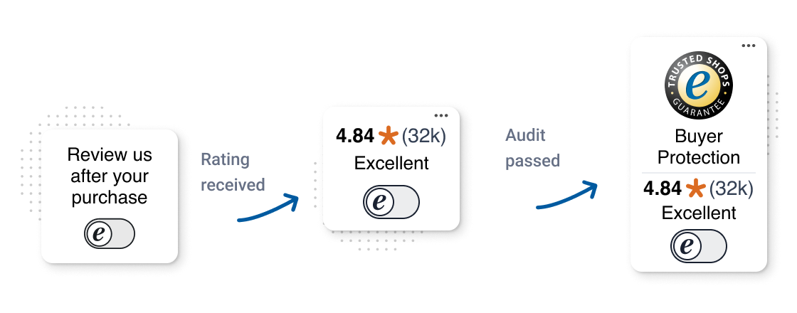 Trustbadge_Journey_EN.png