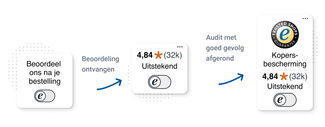 Trustbadge_Journey_NL.png