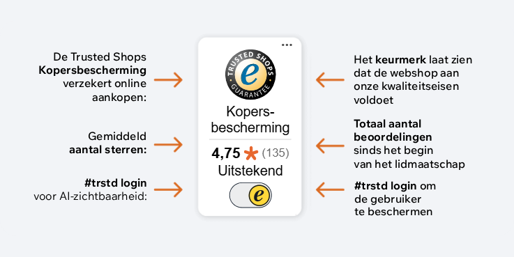 trustbadge-ai-plus-voordelen-w737h369.png