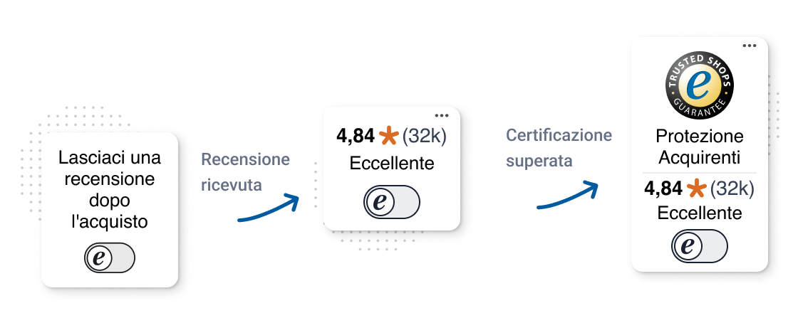 Trustbadge_Journey_IT.png