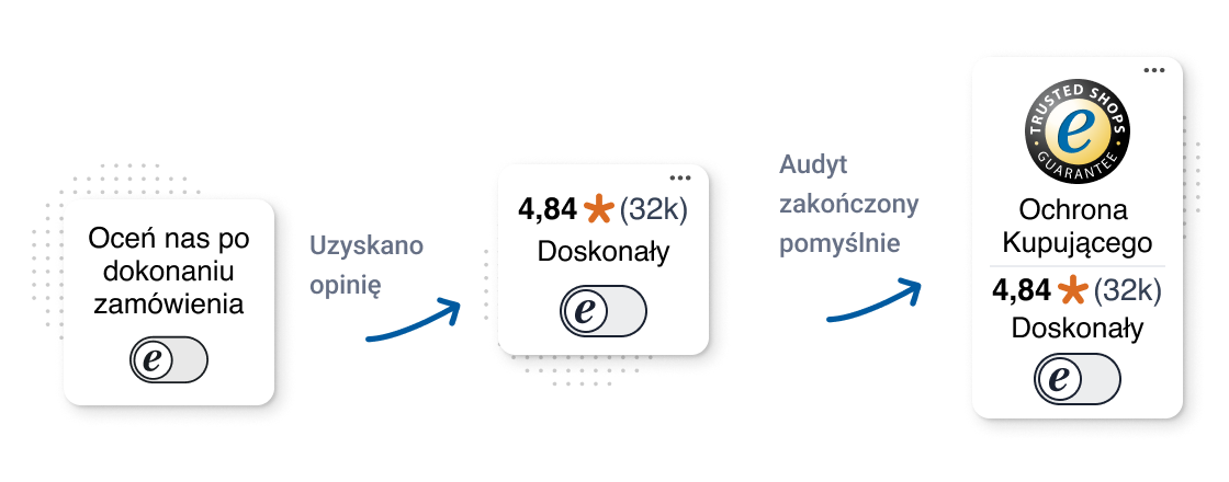 Trustbadge_Journey_PL.png