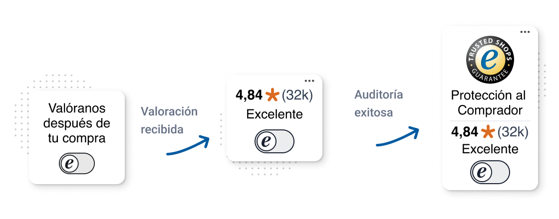 Trustbadge_Journey_ES.png
