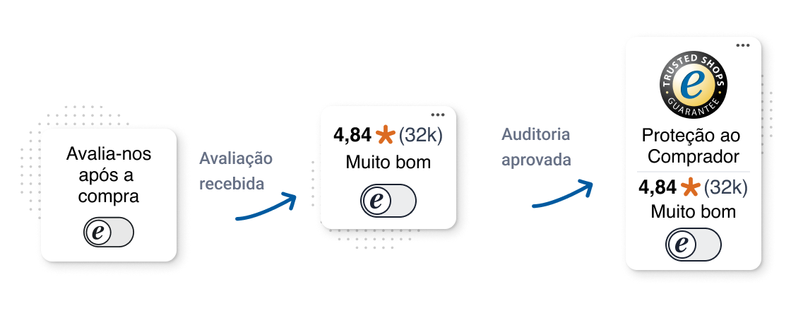 Trustbadge_Journey_PT.png