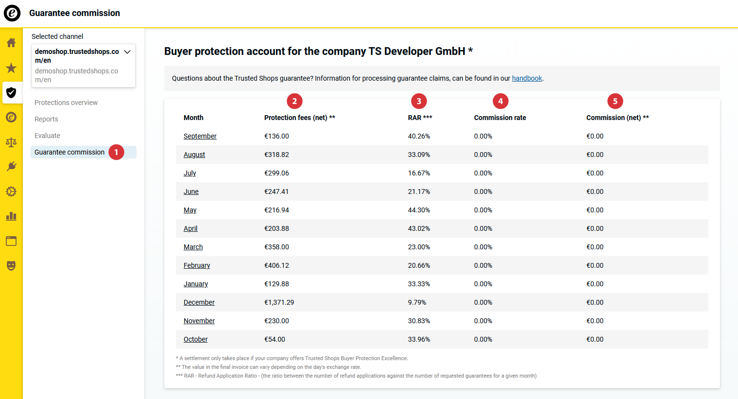 BuyerProtectionReports04_EN.png