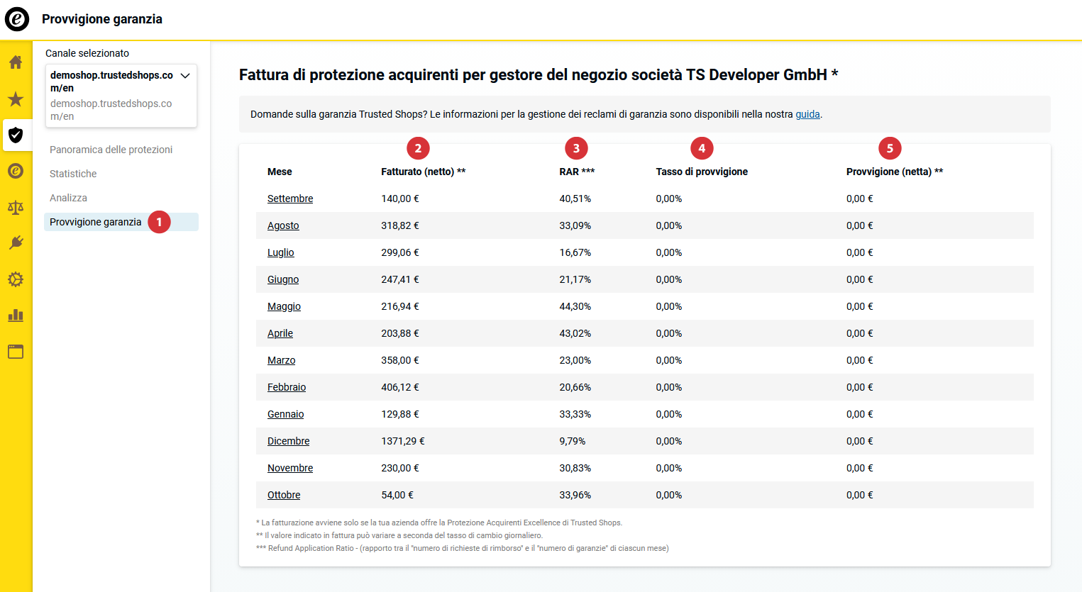 BuyerProtectionReports04_IT.png